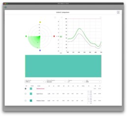 DMIx MeaSure